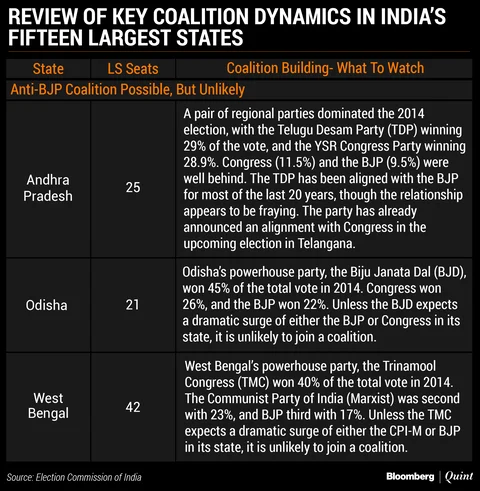 India Election 2019: The Congress Coalition Conundrum