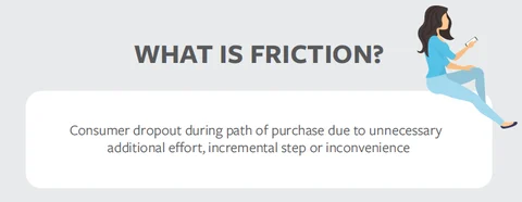 Facebook Zero Friction Report: Mobile Can Help Financial Sector Net Over $327 Billion In Sales
