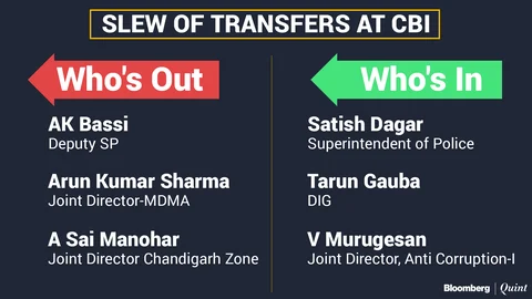 CBI Crisis Deepens As Director Alok Verma Sent On Leave, Moves Supreme Court