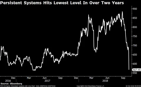 Stocks Radar: HDFC Bank, Lupin, Persistent Systems, Asian Paints