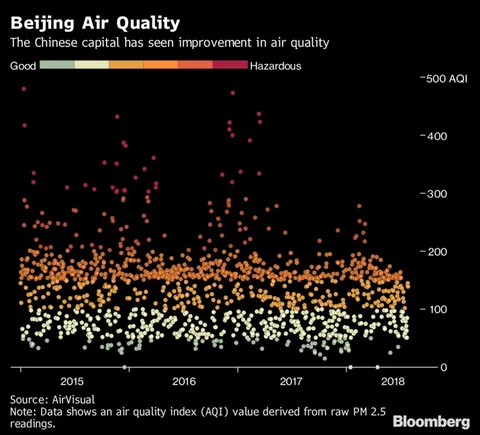 The World’s Fastest Growing Economy Has The World’s Most Toxic Air