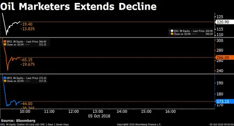 Stocks Radar: IDBI Bank, Jet Airways, Dilip Buildcon