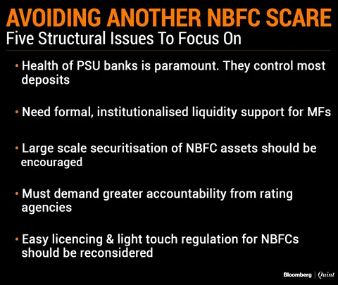 A Moment Of Truth For NBFCs...And For The System