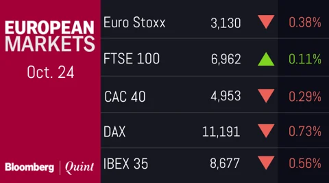 All You Need To Know Going Into Trade On Oct. 25