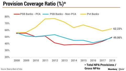 RBI’s Acharya Bats For Persisting With Prompt Corrective Action Framework