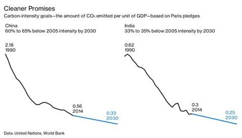 The Dirty Legacy Of China’s And India’s Growth