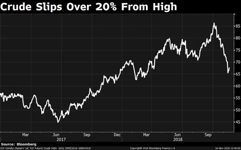 Falling Rubber, Crude Oil Prices To Boost Tyremakers’ Profitability