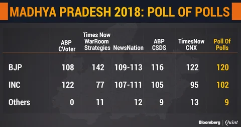 Madhya Pradesh Assembly Elections: All You Need To Know
