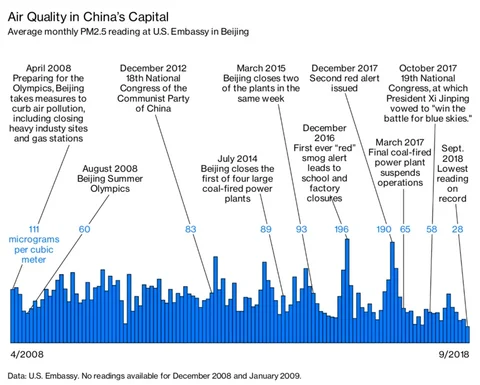 The Dirty Legacy Of China’s And India’s Growth