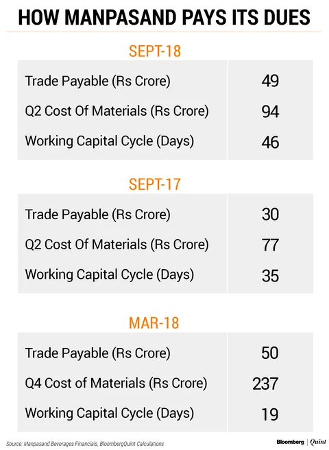 Is Manpasand Beverages’ Balance Sheet Showing Signs Of Stress?
