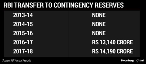 RBI Should Be Sole Judge Of Adequacy Of Reserves, Says Indira Rajaraman