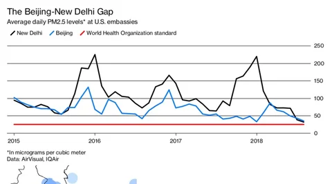 The Dirty Legacy Of China’s And India’s Growth