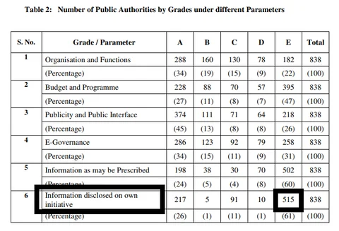 (Photo Courtesy: Central Information Commission)