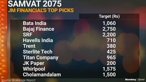 Market Veterans Suggest Stocks To Buy For Samvat 2075