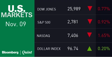 All You Need To Know Going Into Trade On Nov. 12
