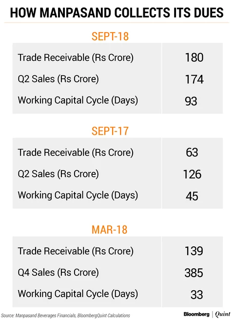 Is Manpasand Beverages’ Balance Sheet Showing Signs Of Stress?