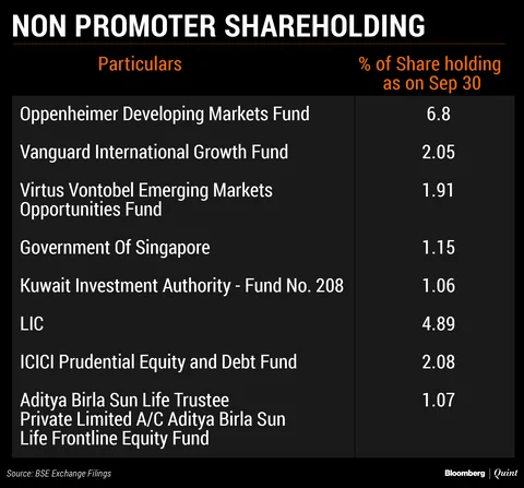 Promoters To Sell Upto Half Their Stake In Zee Entertainment