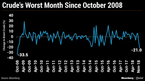Brent Crude Posts Its Worst Monthly Loss In A Decade