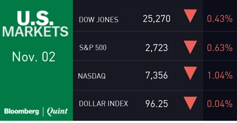 All You Need To Know Going Into Trade On Nov. 5