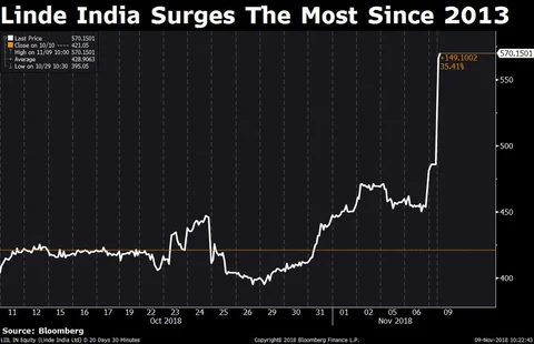 Stocks Radar: Bharti Airtel, Dredging Corporation, Manappuram Finance