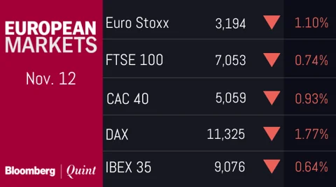 All You Need To Know Going Into Trade On Nov. 13