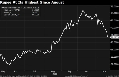 Source: Bloomberg
