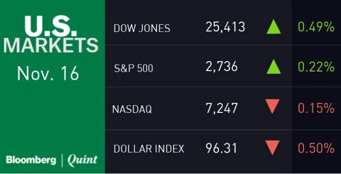 All You Need To Know Going Into Trade On Nov. 19