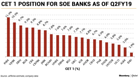 RBI’s Relaxations To Provide Rs 35,000 Crore Capital Relief To Government Banks
