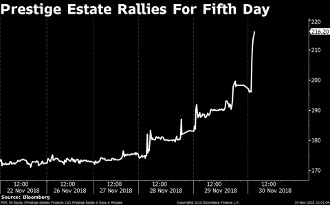 Stocks Radar: Tata Motors, Vodafone Idea, Prestige Estate, Yes Bank