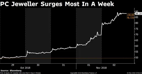 Weekly Wrap: Earnings, Crude, Rupee Fuel Best Gains For Sensex In Over Two Years