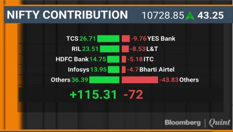 Sensex, Nifty End Higher For Third Day; Jet Airways Jumps Nearly 9%
