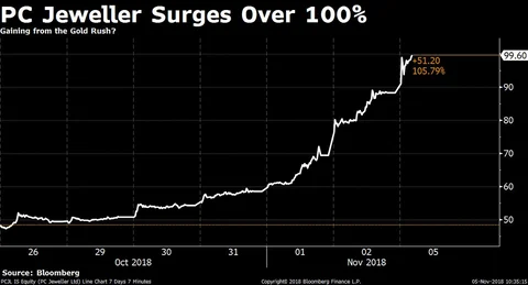 Stocks Radar: ONGC, Strides Pharma, PC Jeweller, SBI