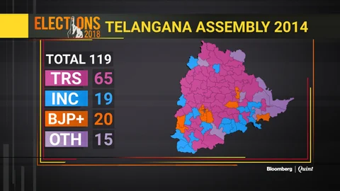 Telangana’s Politics Of Water, And A Problem Of Timelines