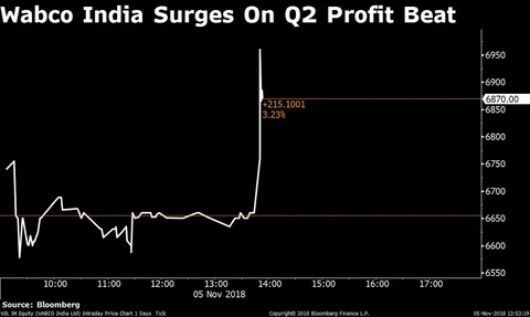 Sensex, Nifty Decline After Clocking Best Week In Two Years