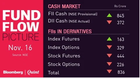 All You Need To Know Going Into Trade On Nov. 19