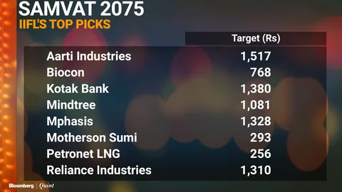 Market Veterans Suggest Stocks To Buy For Samvat 2075