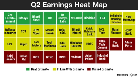 Weekly Wrap: Earnings, Crude, Rupee Fuel Best Gains For Sensex In Over Two Years