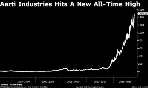 Sensex, Nifty Halt Their Longest Winning Streak In Over A Month