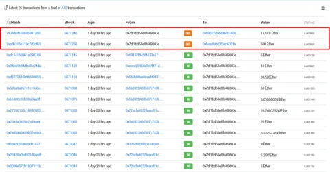 Startup Street: ‘I Am Sorry’ And Poof!...There Goes $2.8 Million