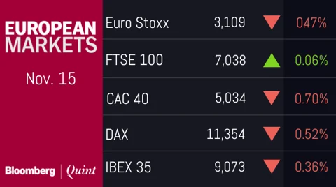 All You Need To Know Going Into Trade On Nov. 16