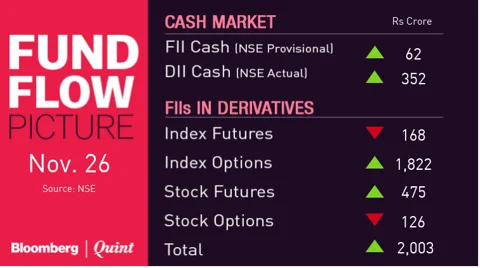 All You Need To Know Going Into Trade On Nov. 27