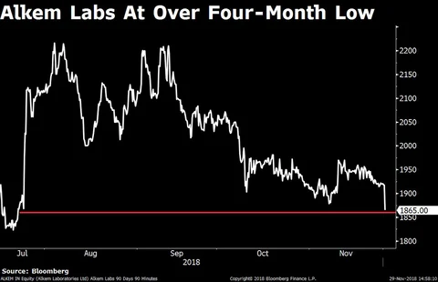 Nifty Logs Best F&O Expiry Since March 2016