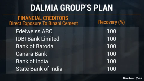 Binani Cement Insolvency Resolution: Are Financial Creditors Guardian Angels?