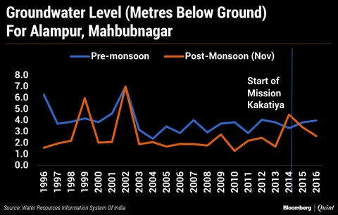 Telangana’s Politics Of Water, And A Problem Of Timelines