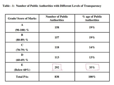 (Photo Courtesy: Central Information Commission)