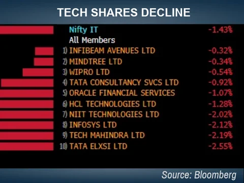 Stocks Radar: BEML, Yes Bank, Cochin Shipyard