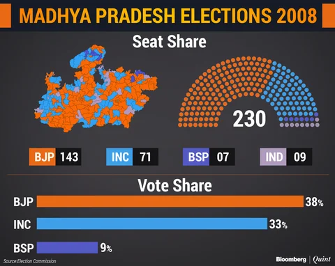 Madhya Pradesh Assembly Elections: All You Need To Know