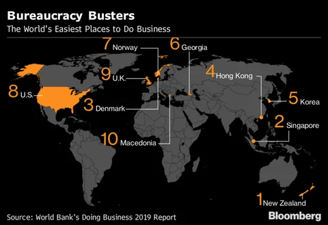 Where To Do Business In 2019. And Where To Avoid