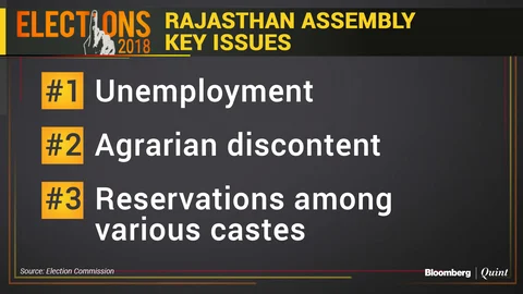 Rajasthan Elections: Can Vasundhara Raje Overcome Anti-Incumbency?