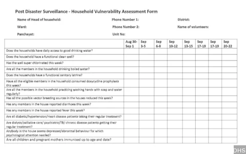 The checklist created for health volunteers to ensure household-level measures and precautions were taken avoid a health epidemic.